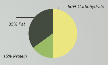 pie chart 1png